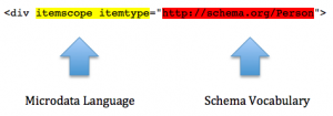 به زبان گوگل سخن بگوییم - اطلاعات Schema به زبان گوگل سخن بگوییم - اطلاعات Schema