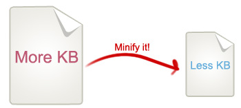 کوچک و Minify کردن تصاویر