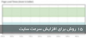 15 روش برای افزایش سرعت سایت 15 روش برای افزایش سرعت سایت