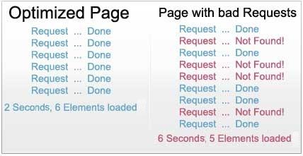 Request و درخواست های بد
