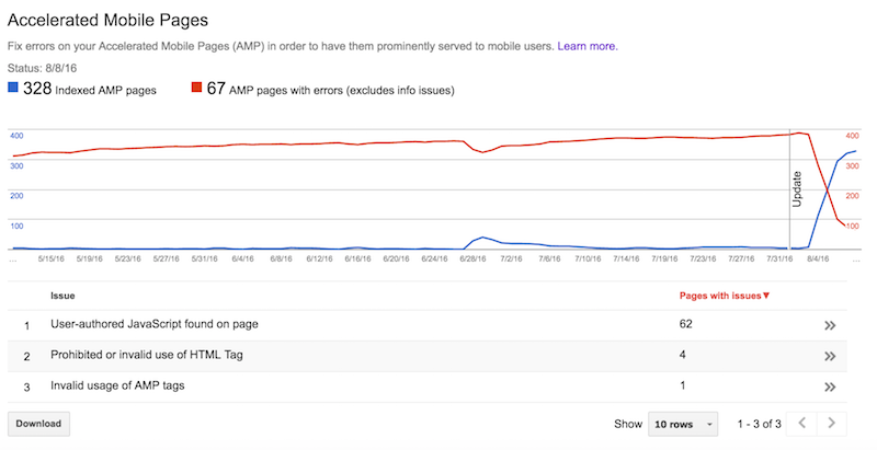 چطور از Google AMP در وب سایت وردپرس استفاده کنیم؟