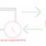 Improve Server Response Time